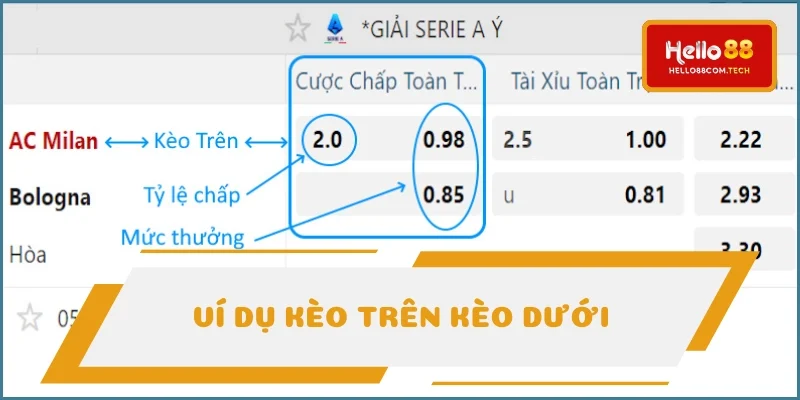 Ví dụ kèo trên kèo dưới Ví dụ kèo trên kèo dưới